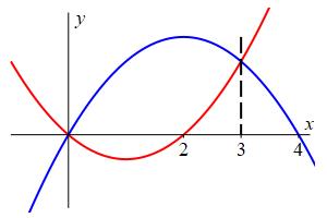 eg_betw_x^2-2x=-x^2+4x